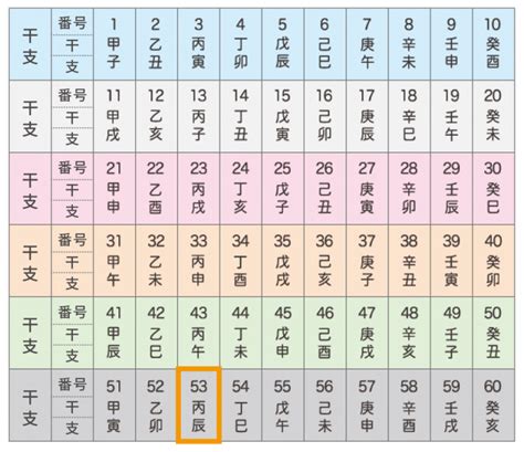 丙辰|四柱推命｜丙辰（ひのえたつ）とは？性格や恋愛、男女の特徴解 